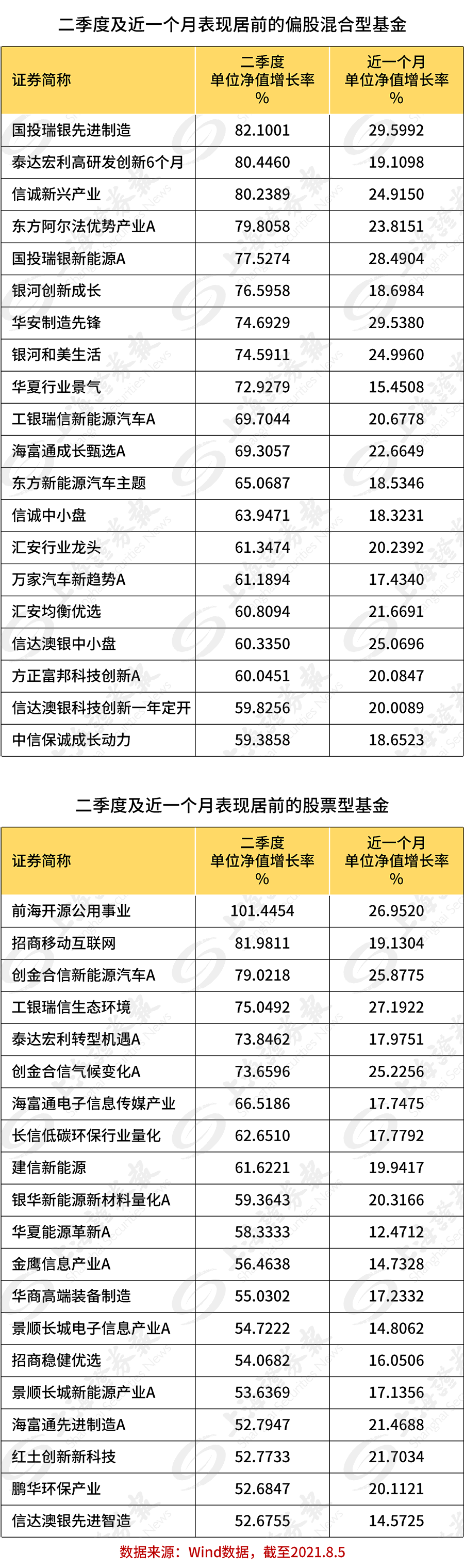 沪深最新股市消息：截至年二季度末
