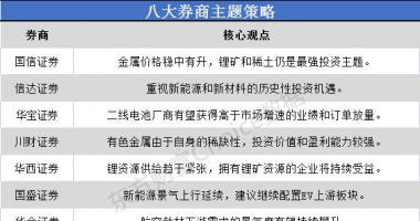 今天最新股市消息新闻吧_东方财富网汇总八大券商观点