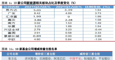 沪深最新股市消息：截至年二季度末