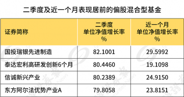 沪深最新股市消息：截至年二季度末