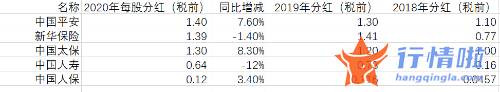 周边最新股市消息：新华保险派发年股现金红利