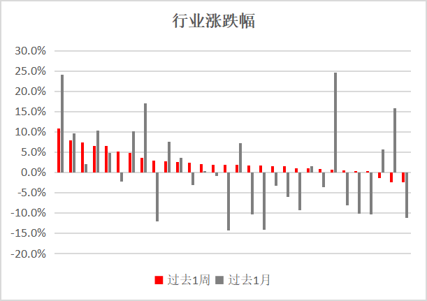 今天11个利好消息集锦 在快速的版块轮动中