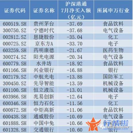 今天8条股市要闻消息-宁德时代成为了创业板首家万亿市值公司