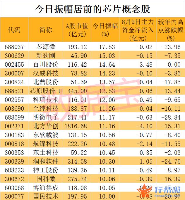 今天香雪最新股市消息_国科微