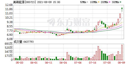 今天9条重大利好消息：是否预示着氢能目前的商业化进程正在加快推进