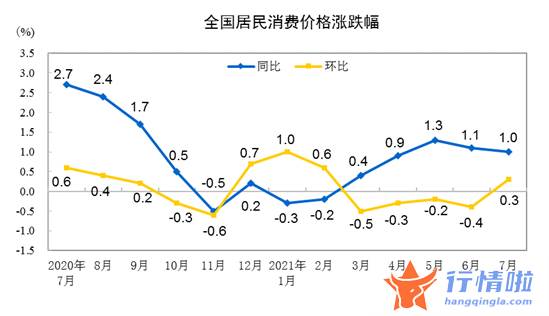 今天12个利好消息集锦 國家统计局数据显示