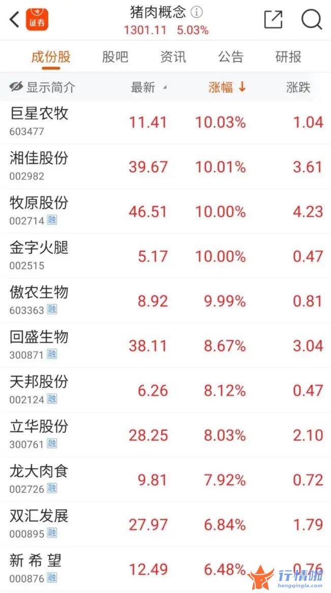 今天12个利好消息集锦 國家统计局数据显示