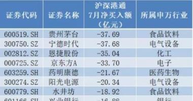 今天8条股市要闻消息-宁德时代成为了创业板首家万亿市值公司