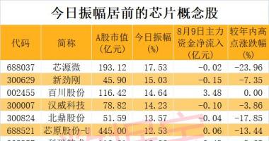 今天香雪最新股市消息_国科微
