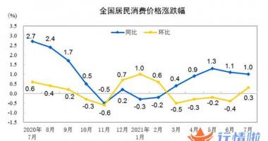 今天12个利好消息集锦 國家统计局数据显示