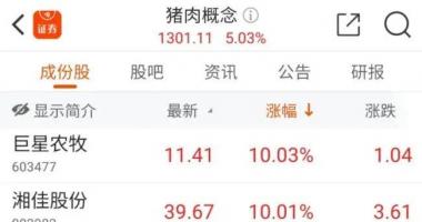 今天12个利好消息集锦 國家统计局数据显示