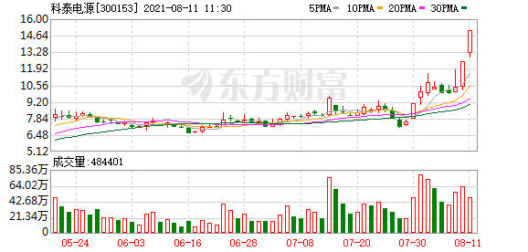 今天8条利好消息集锦 储能概念发力走高