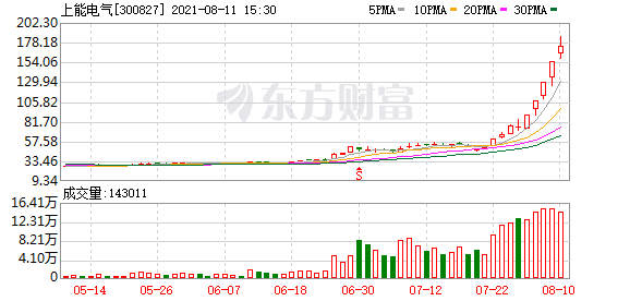明天最新股市消息_國家发改委和國家能源局公布关于鼓舞可再生能源发电企业自建或购买调