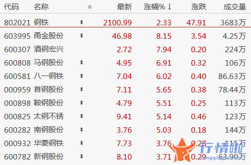 今天11个股市要闻消息 盘初急拉之后