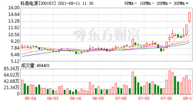 今天8条利好消息集锦 储能概念发力走高