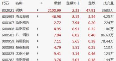 今天11个股市要闻消息 盘初急拉之后