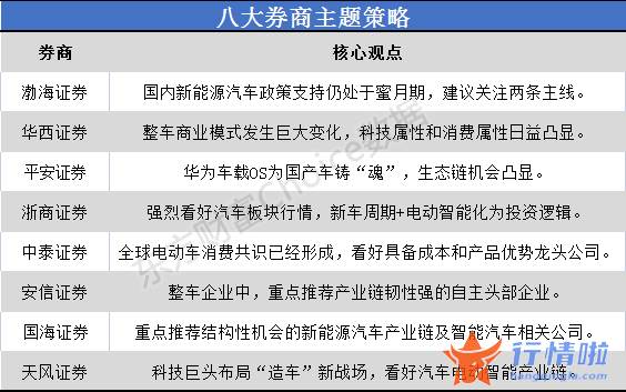 上海最新股市消息：动力电池产业链投资与全球布局快速推进