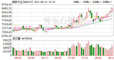 今日最新股市消息-沪深指数盘中小幅度波动行情