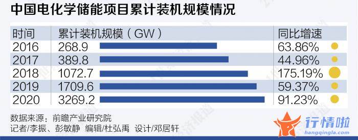 今天最新股市消息-造就了锂电池产业的一路高歌猛进