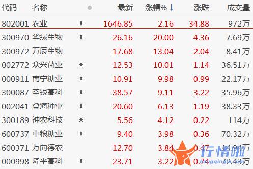 今天最新股市消息新闻_股开盘低开高走