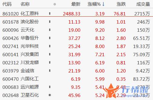 今天最新股市消息新闻_股开盘低开高走