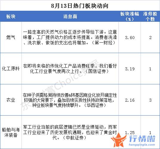 今天最新股市消息新闻_股开盘低开高走