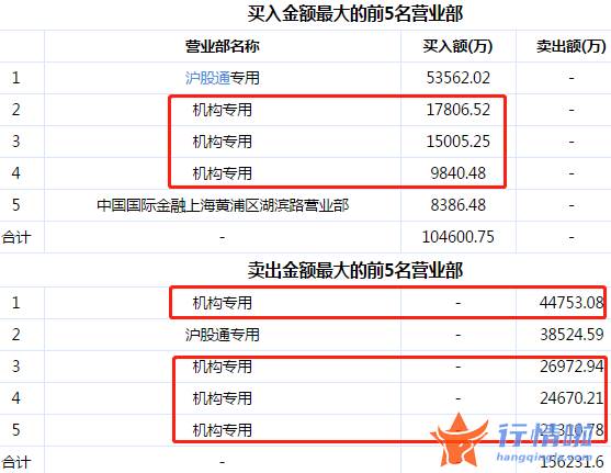 今天股市一手消息_针对下滑最大的兆易创新来说