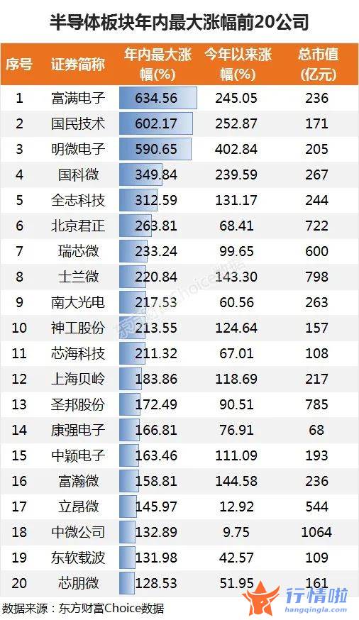 今天股市一手消息_针对下滑最大的兆易创新来说