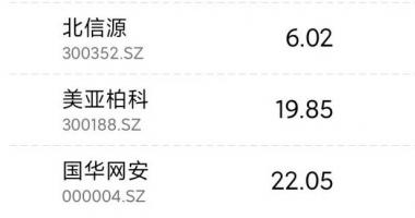 上证指数最新股市消息息_科技成长成主导流资金关心焦点