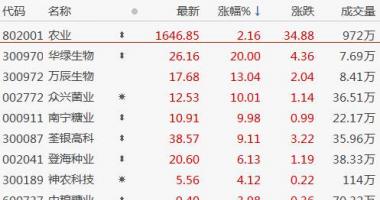今天最新股市消息新闻_股开盘低开高走