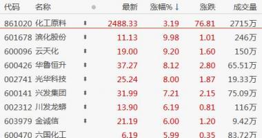 今天最新股市消息新闻_股开盘低开高走
