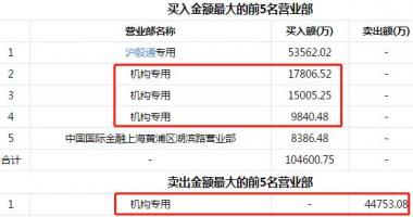 今天股市一手消息_针对下滑最大的兆易创新来说