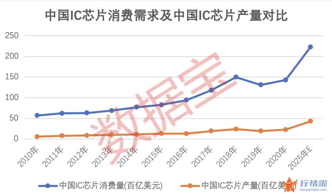 今天10条股市要闻消息 这些优质芯片股值得重点关心