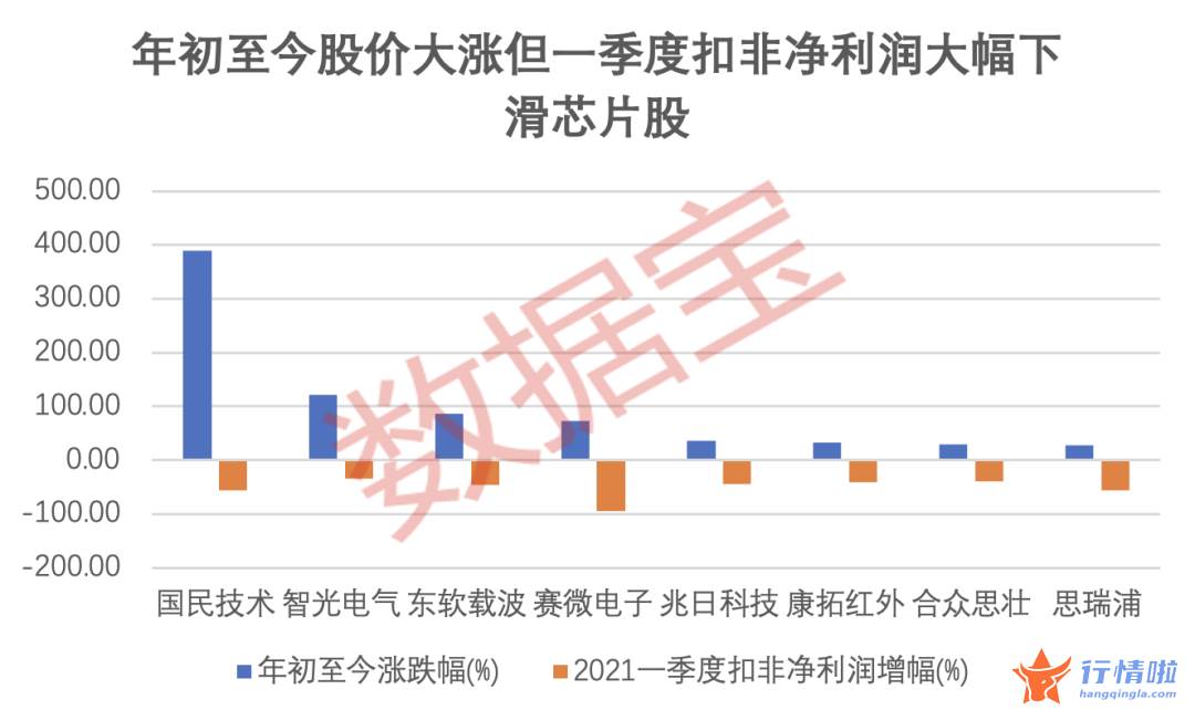 今天10条股市要闻消息 这些优质芯片股值得重点关心
