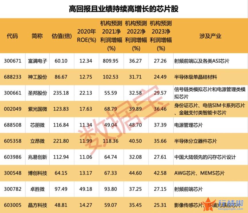 今天10条股市要闻消息 这些优质芯片股值得重点关心