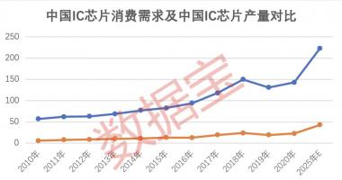 今天10条股市要闻消息 这些优质芯片股值得重点关心