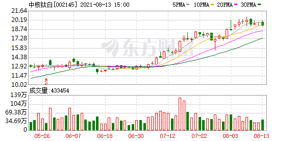 香港今日最新股市消息_月以后磷酸铁锂仍在提价