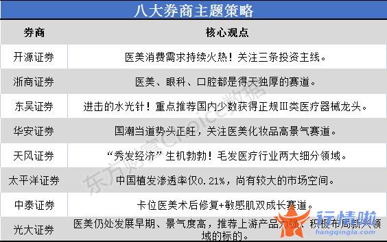 明天最新股市消息：年至年皮肤美容类项目订单量稳居第