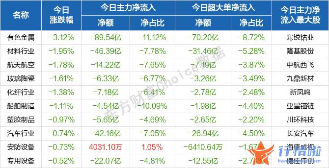 今天12个利好消息_开盘沪深指数波动上行