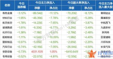 今天12个利好消息_开盘沪深指数波动上行