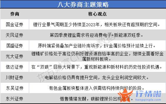 明日最新股市消息新闻-锂行业景气周期至少延续至年