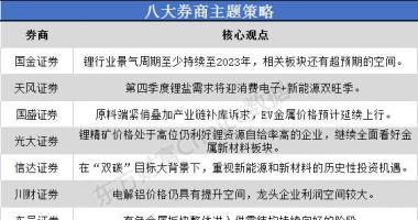明日最新股市消息新闻-锂行业景气周期至少延续至年