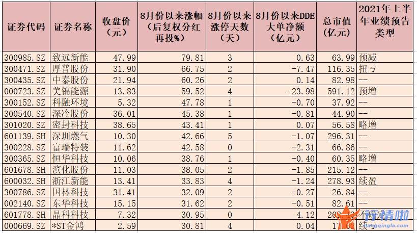 今天最新股市消息图片-氢能产业再迎现行政策利好