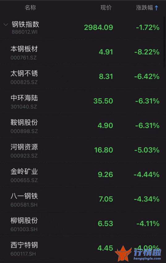 今天10个利好消息集锦：月上旬全国粗钢日产预估环比下降%