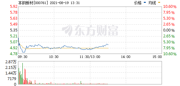 今天10个利好消息集锦：月上旬全国粗钢日产预估环比下降%