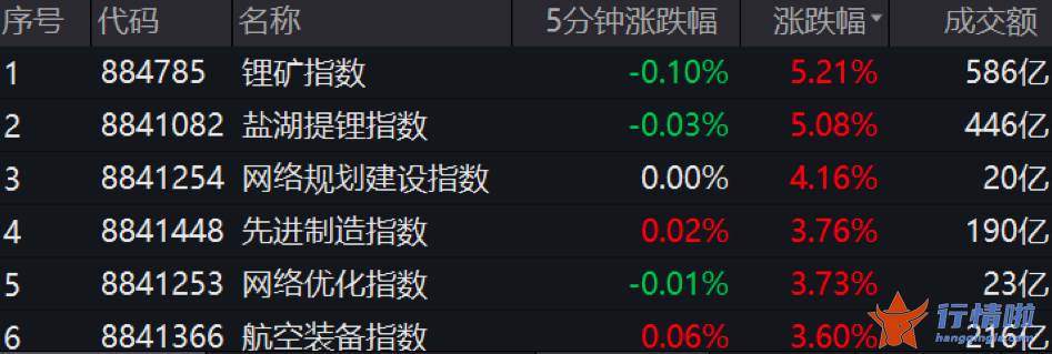 关于最新股市消息新闻 中国电信将于月日在股上市交易