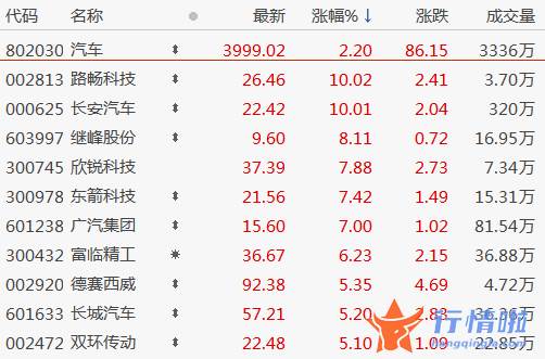 今天8个重大利好消息：新房开盘后展开波动