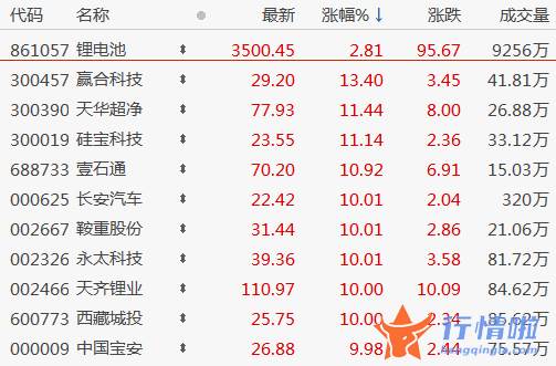 今天8个重大利好消息：新房开盘后展开波动