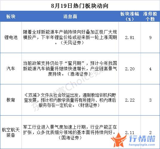 今天8个重大利好消息：新房开盘后展开波动