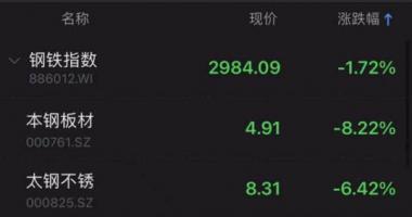 今天10个利好消息集锦：月上旬全国粗钢日产预估环比下降%